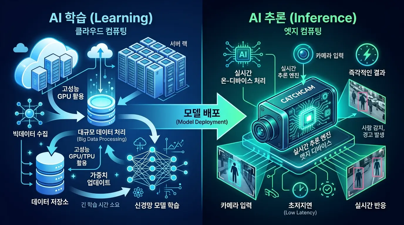 inference-001 AI 온디바이스