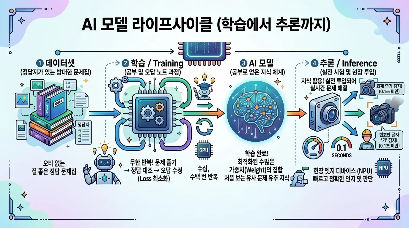캐치캠 Inference