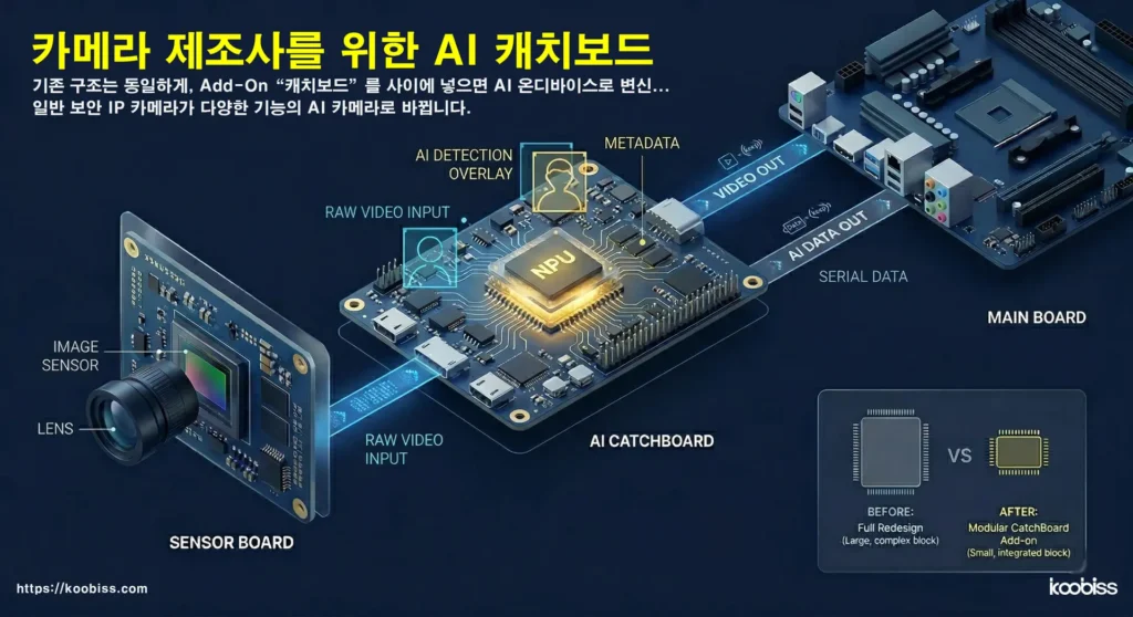 ai 카메라 온디바이스