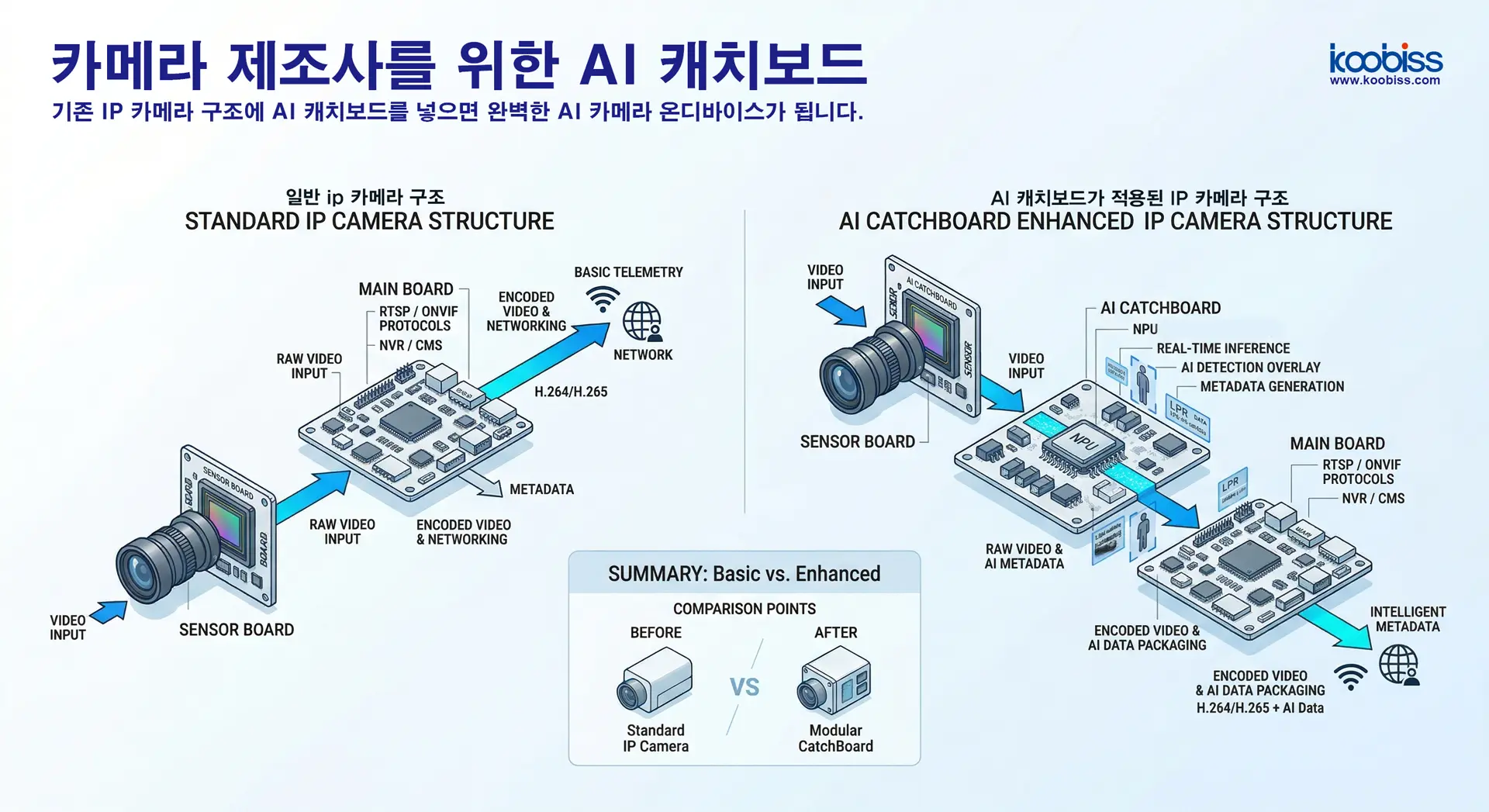 catchboard_structure_002