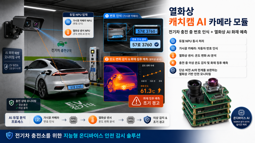 thermal_catchcam_101 열화상 AI 전기차 충전기